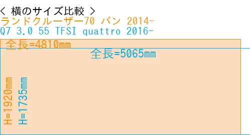 #ランドクルーザー70 バン 2014- + Q7 3.0 55 TFSI quattro 2016-